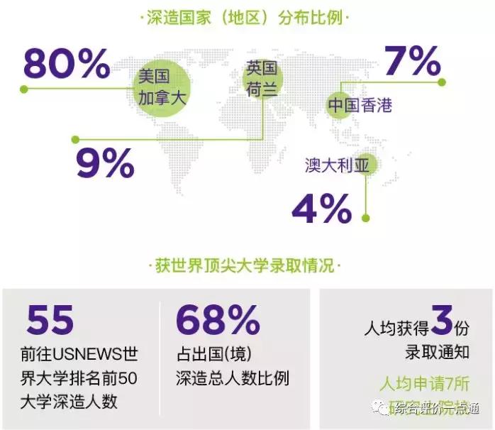 生源不惧复交、毕业去向比肩清北,上海纽约大学超乎寻常的牛?