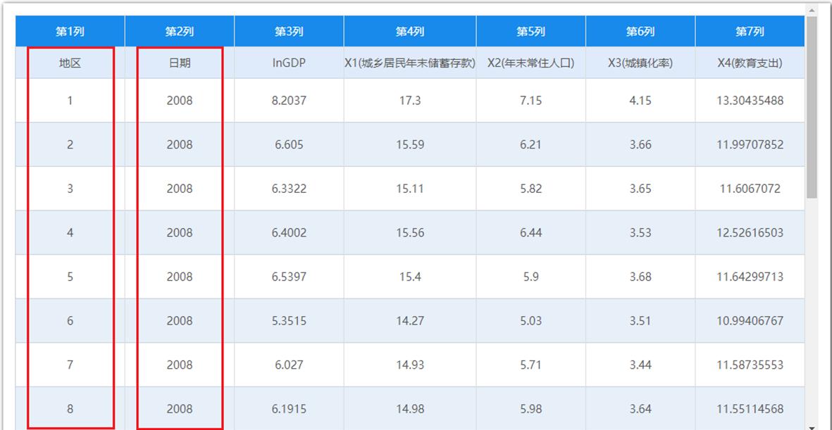 面板周期趋势分析,面板数据如何分析