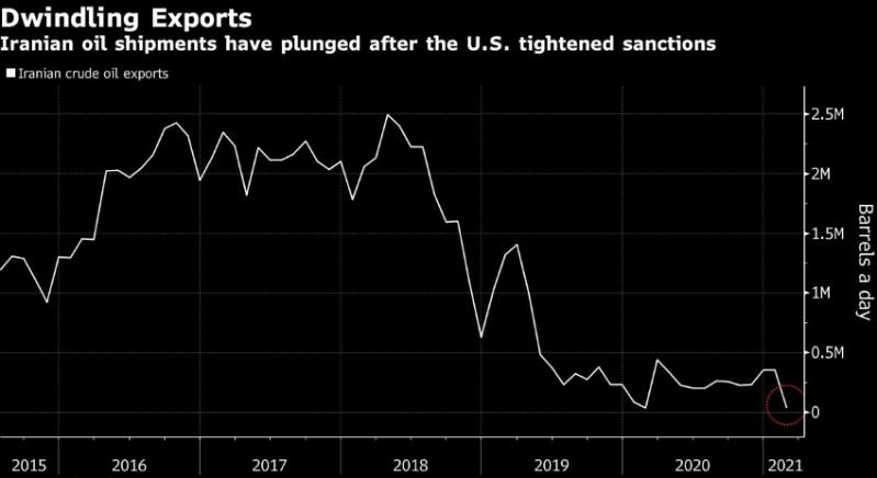 伊朗石油正式用人民币是真的吗,伊朗用人民币代替美币是真的吗