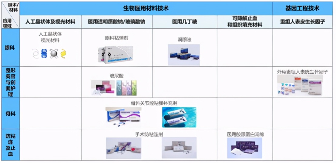 玻尿酸三巨头是哪个 (国内十大品牌小分子玻尿酸)