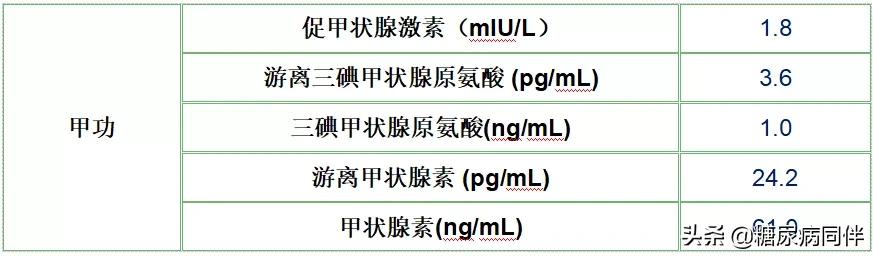 糖尿病新治疗方法逆转,糖尿病的自测与治疗