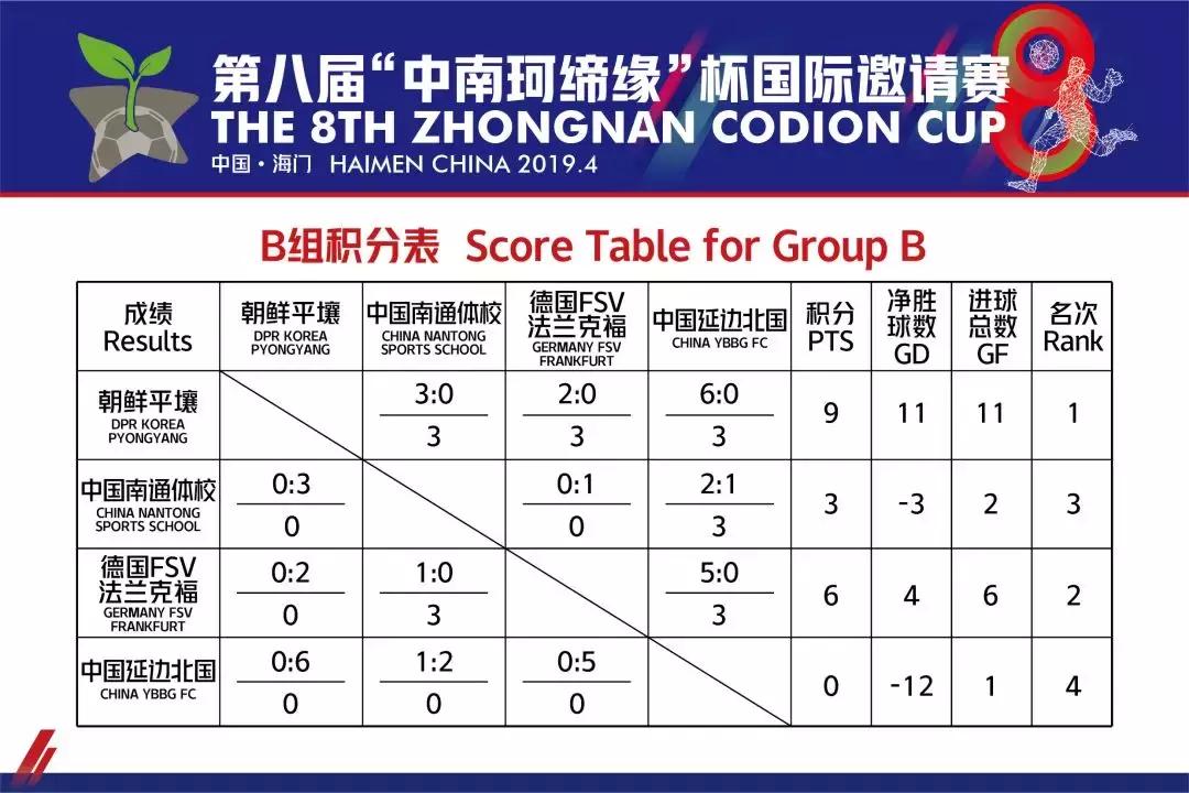 中南珂缔缘点球大战,中南珂缔缘赛程