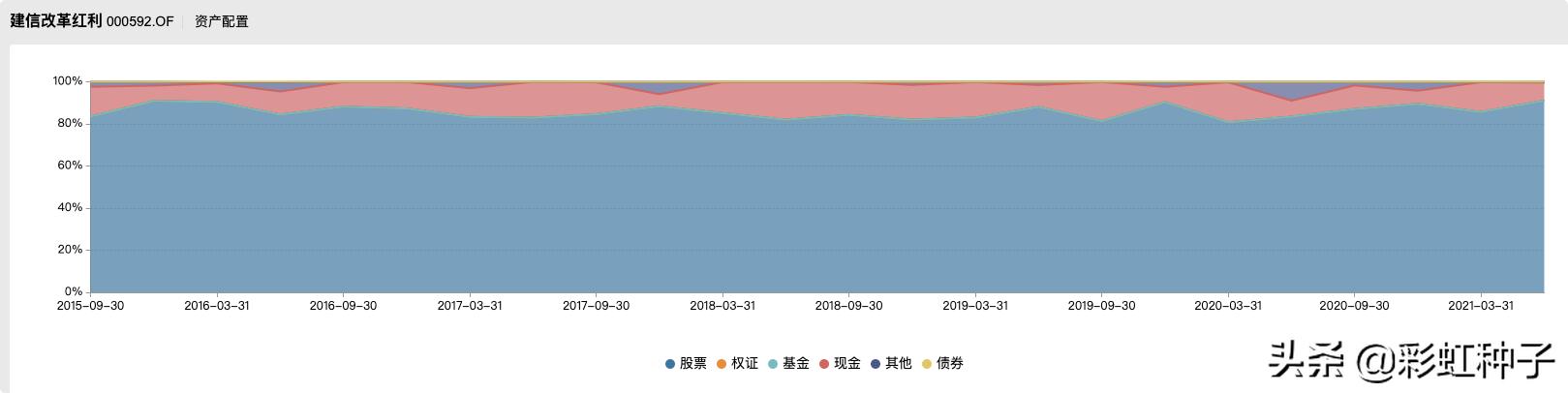 一句话点评NO.634|建信基金陶灿-建信兴润一年持有,值得买吗?