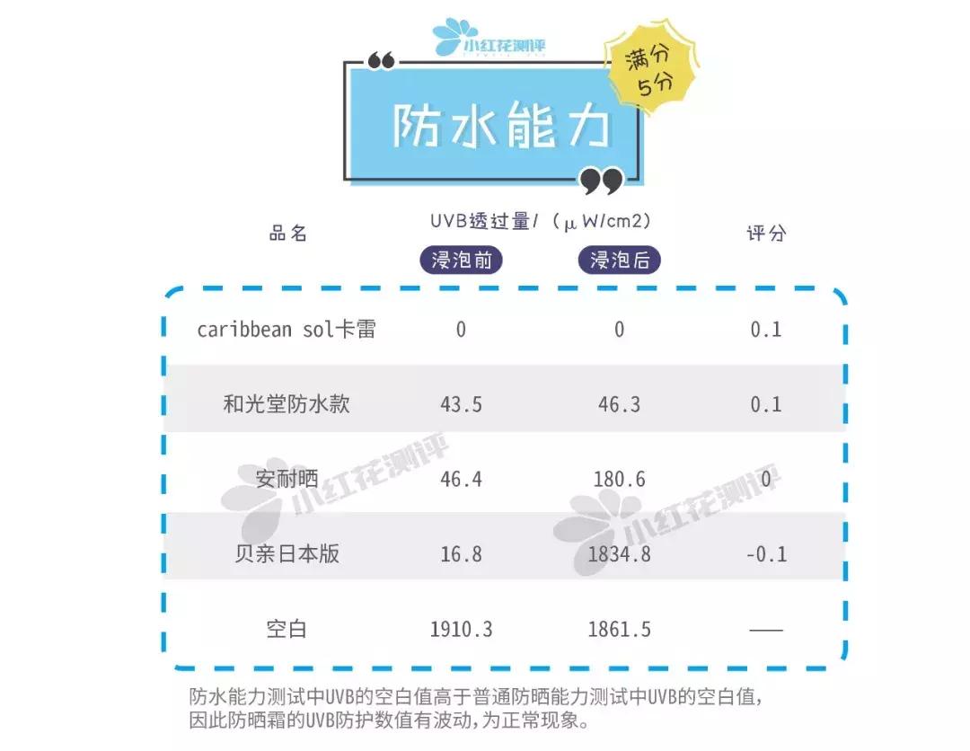 spf30的防晒推荐,spf30防晒学生党