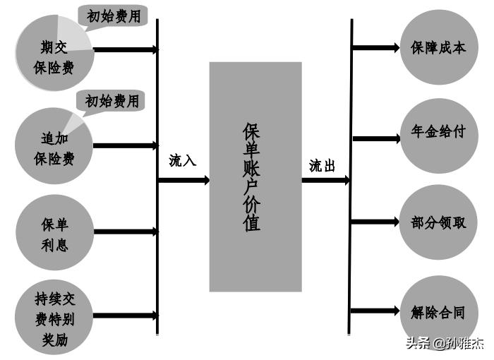 平安智悦人生万能险值不值得买,平安智悦人生终身寿险万能险