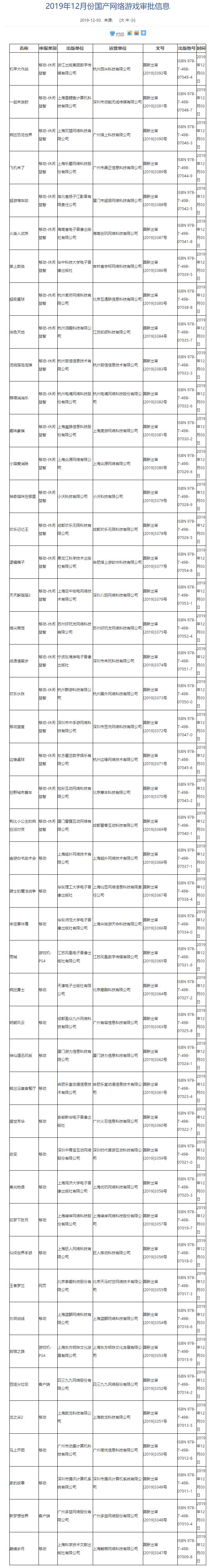 2019年12月23日新闻,2019年12月8日新闻内容