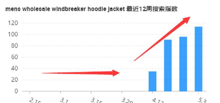 阿里国际站关键词覆盖有什么诀窍,阿里国际站关键词属性词哪里收集