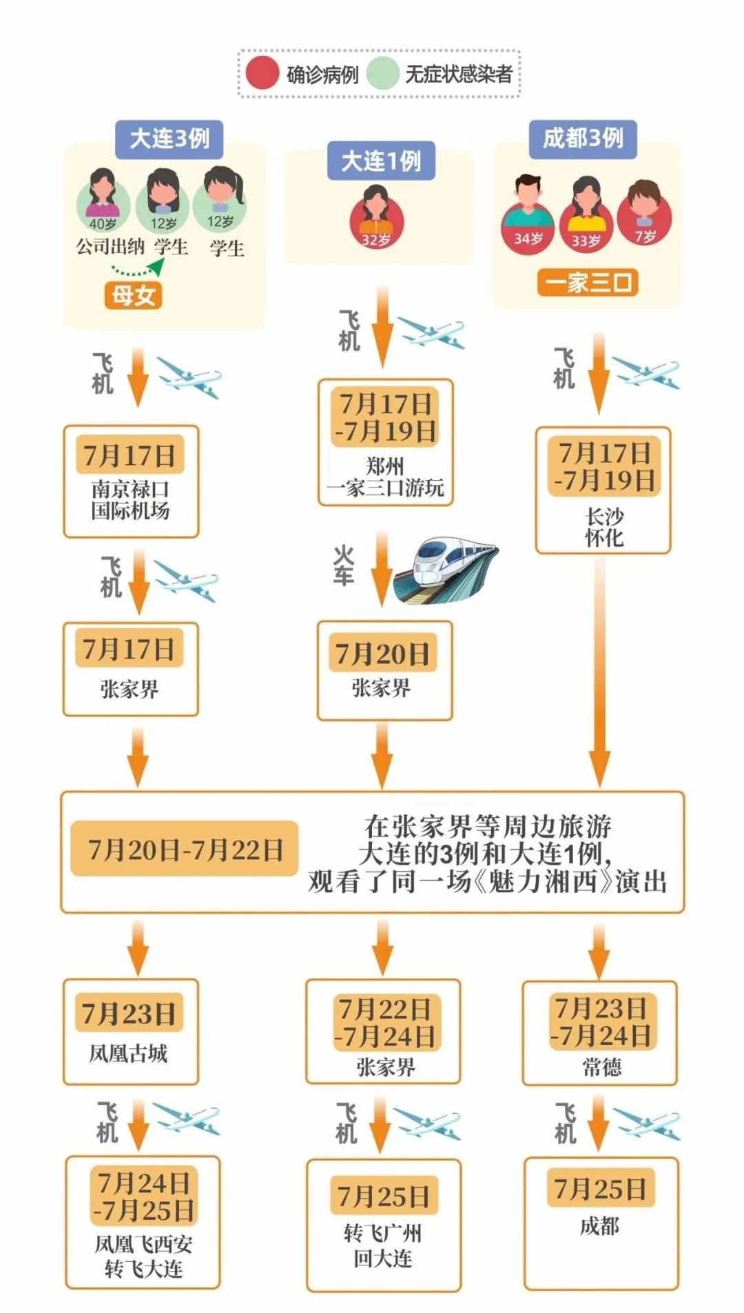 快乐的暑假亲子游是怎么变成一场悲剧的？从失守的南京到旺季的张家界 大连、成都4户家庭的湘西之旅