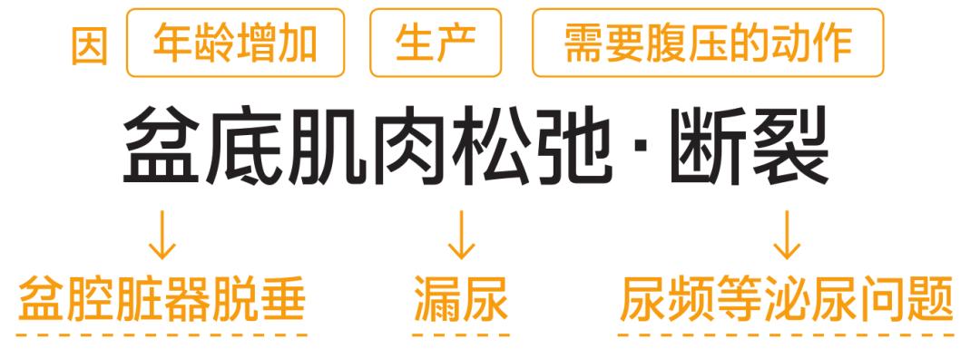 改善盆底肌松弛尿频,改善盆底肌松弛漏尿仪器怎么做