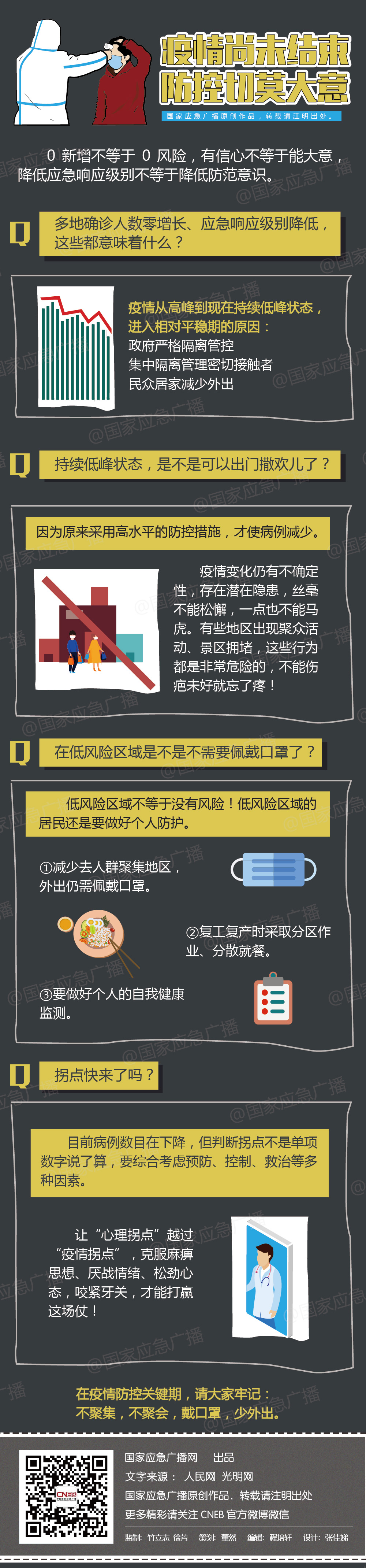 我国本轮疫情流行高峰总体已经过去、美国部分流感死者实际可能患新冠肺炎｜过去24小时，这些大事值得关注