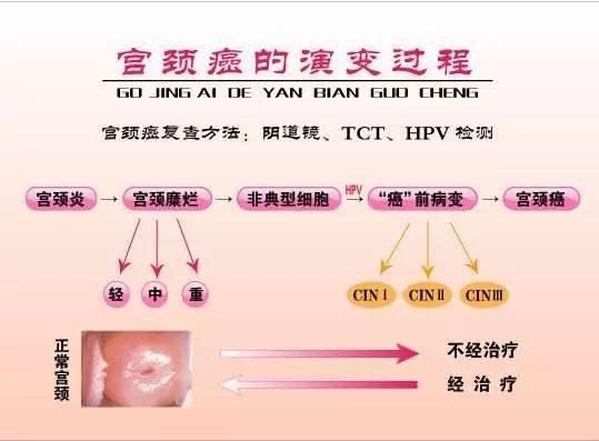 谈癌不色变,谈癌色变不如主动养成好习惯