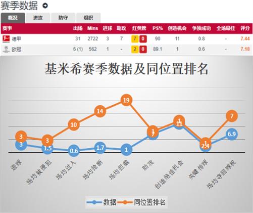 4231阵型弗里克,弗里克拜仁4231