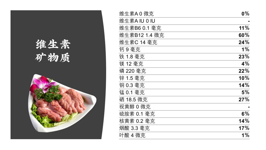 红烧猪脑怎么做好吃又营养又补脑,猪脑真的有补脑的效果吗