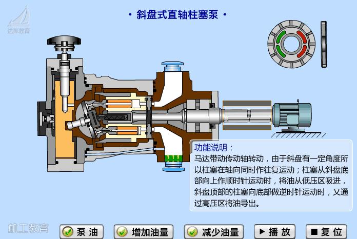 40种泵动画结构工作原理全看懂了,总结了19种泵的工作原理看图就懂