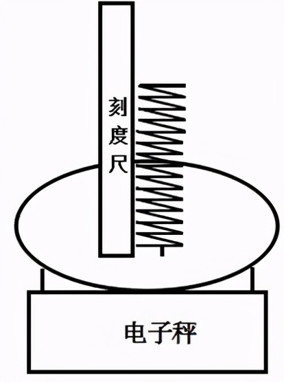 物理电子秤使用方法,电子秤运用的物理知识