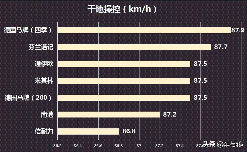 最新轮胎世界十大排名,各品牌轮胎的性能一览表