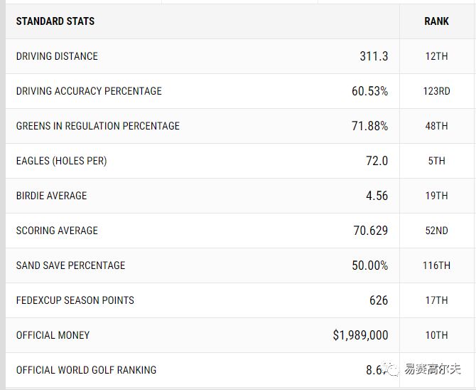 高尔夫球杆击球距离,高尔夫球杆击球距离表