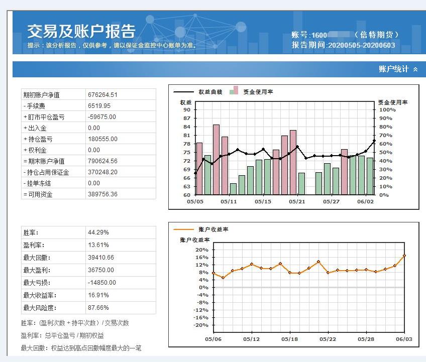 程序化交易收益,程序化运营