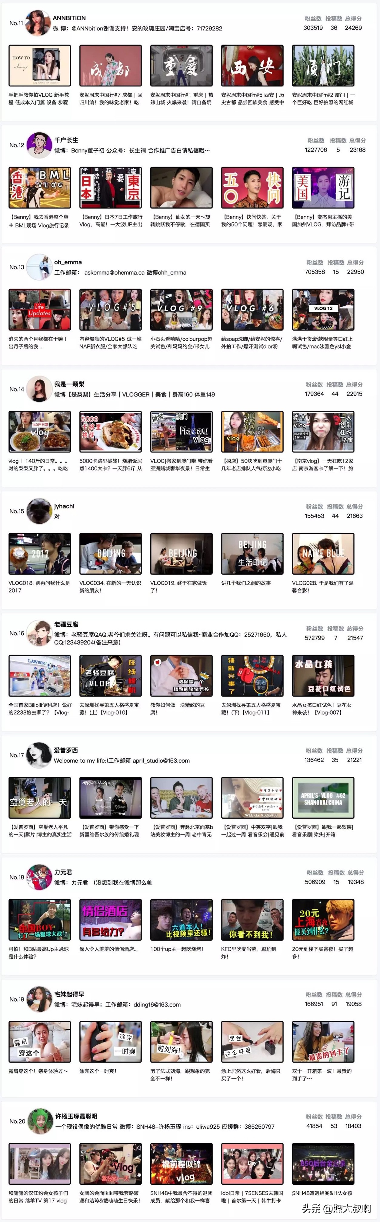 vlog不知道拍什么素材好,vlog不知道拍什么内容