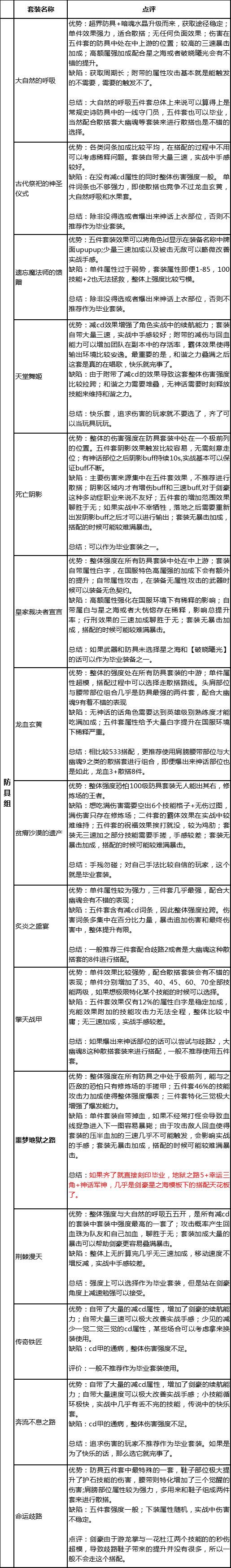 dnf剑帝打造细节攻略,dnf剑帝最新玩法攻略