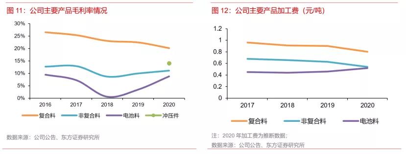铝热传输材料股,有色金属铝业龙头