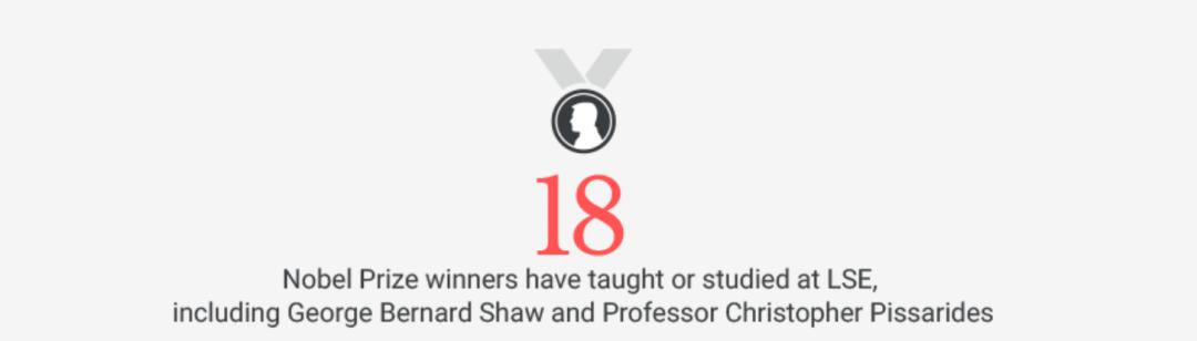 伦敦政经lse怎么申请,英国伦敦政经学院qs排名
