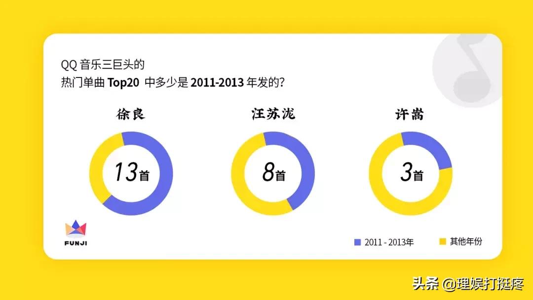 当初的偶像徐良许嵩汪苏泷,汪苏泷还记得大明湖畔的徐良吗