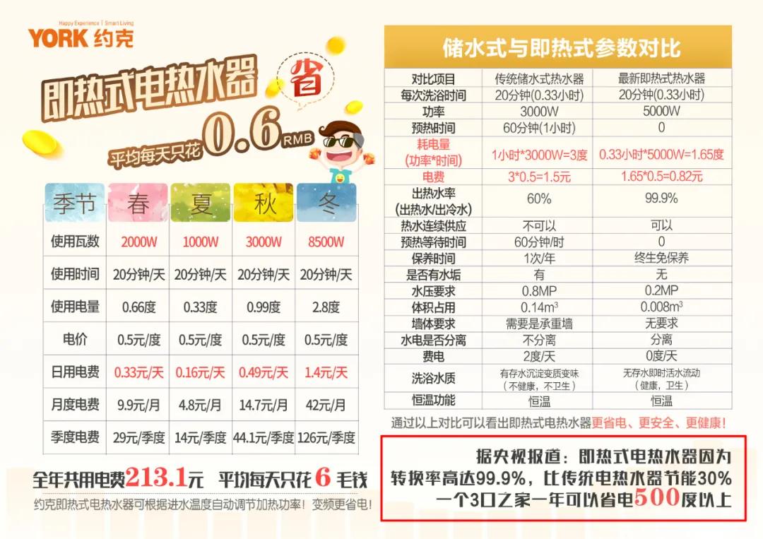 即热式电热水器耗电计算,即热式电热水器耗电测试