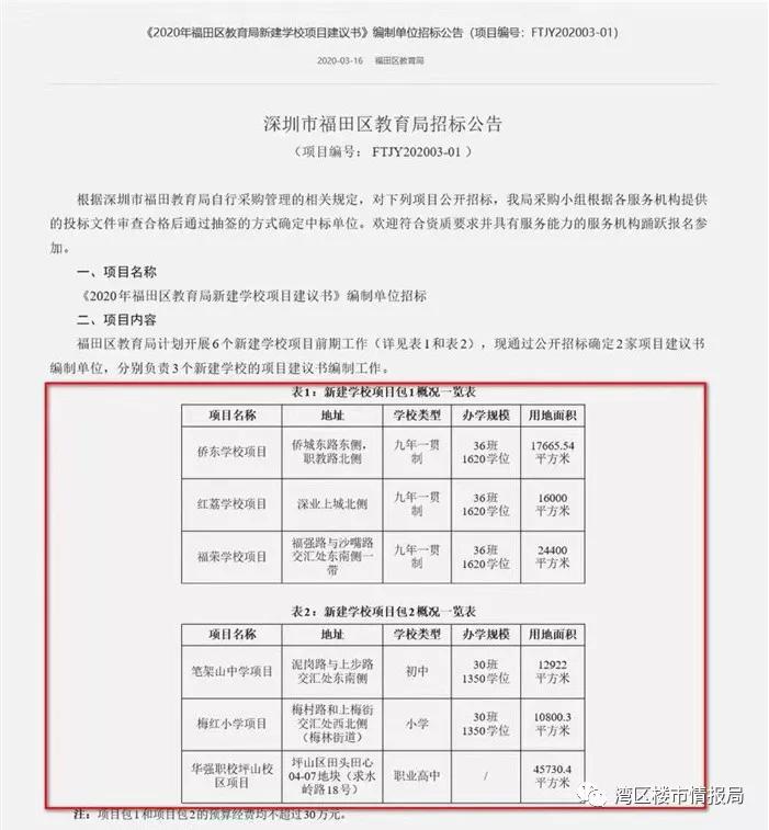 *击狙**深中？荔园把学校开到深中对面