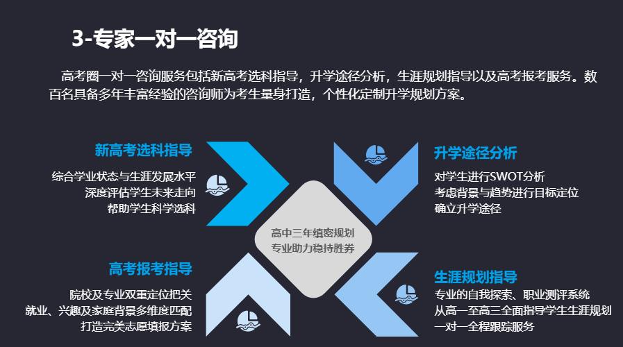 高考报考机构加盟怎么样,高考志愿填报加盟一般多少加盟费