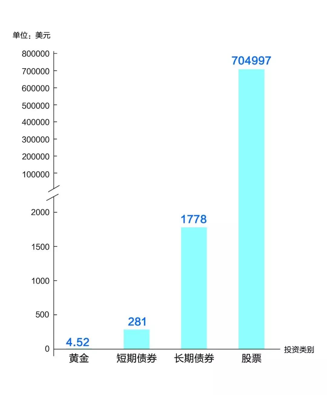 最实用的挣钱工具,专门挣钱的好工具
