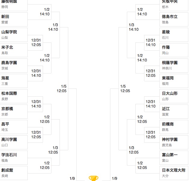 孙继海青训与董路青训,董路的足球小将能成功吗