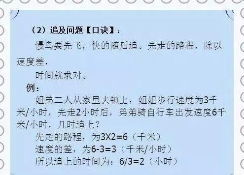 小学奥数九宫格秒解孩子记住口诀,小学必会奥数14个难题口诀
