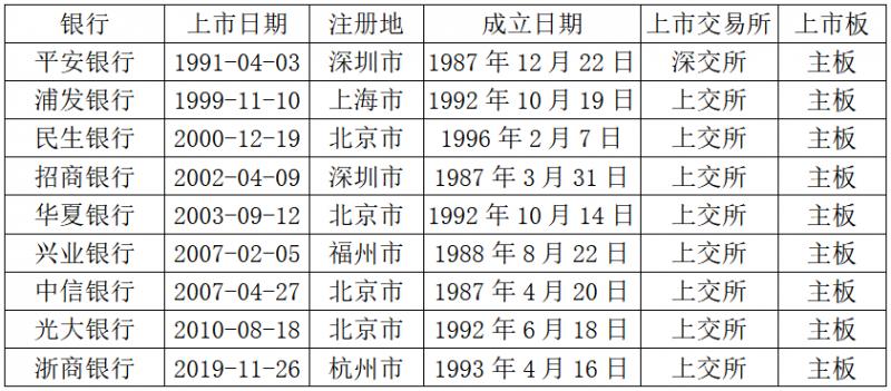 浙商银行总行刚入职年薪大概多少,浙商银行各级别收入