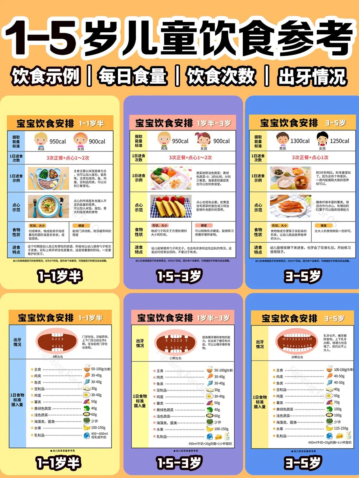 1.5周岁宝宝辅食科学食量安排,1-2岁宝宝一天辅食时间表