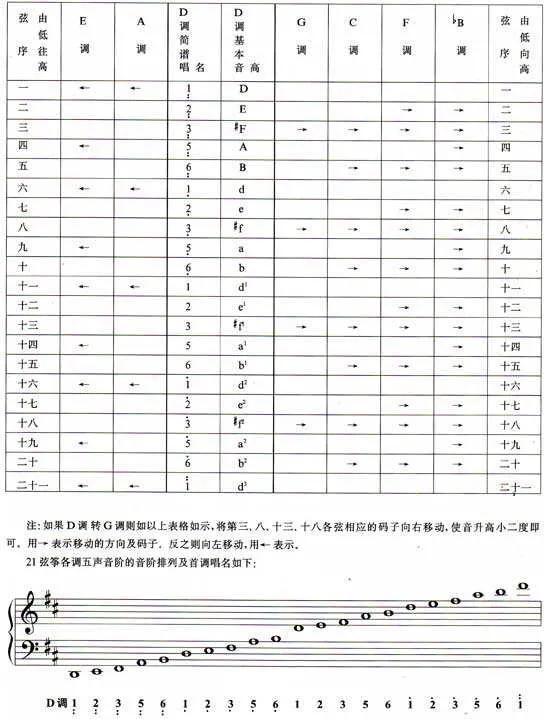 古筝的和弦和分解和弦的教学视频,古筝用调音器调弦的正确方法