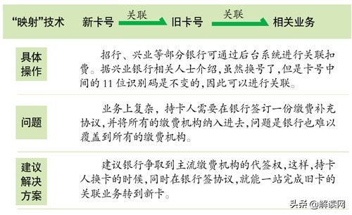 哪个银行可以原号补卡,现在去补卡银行要什么