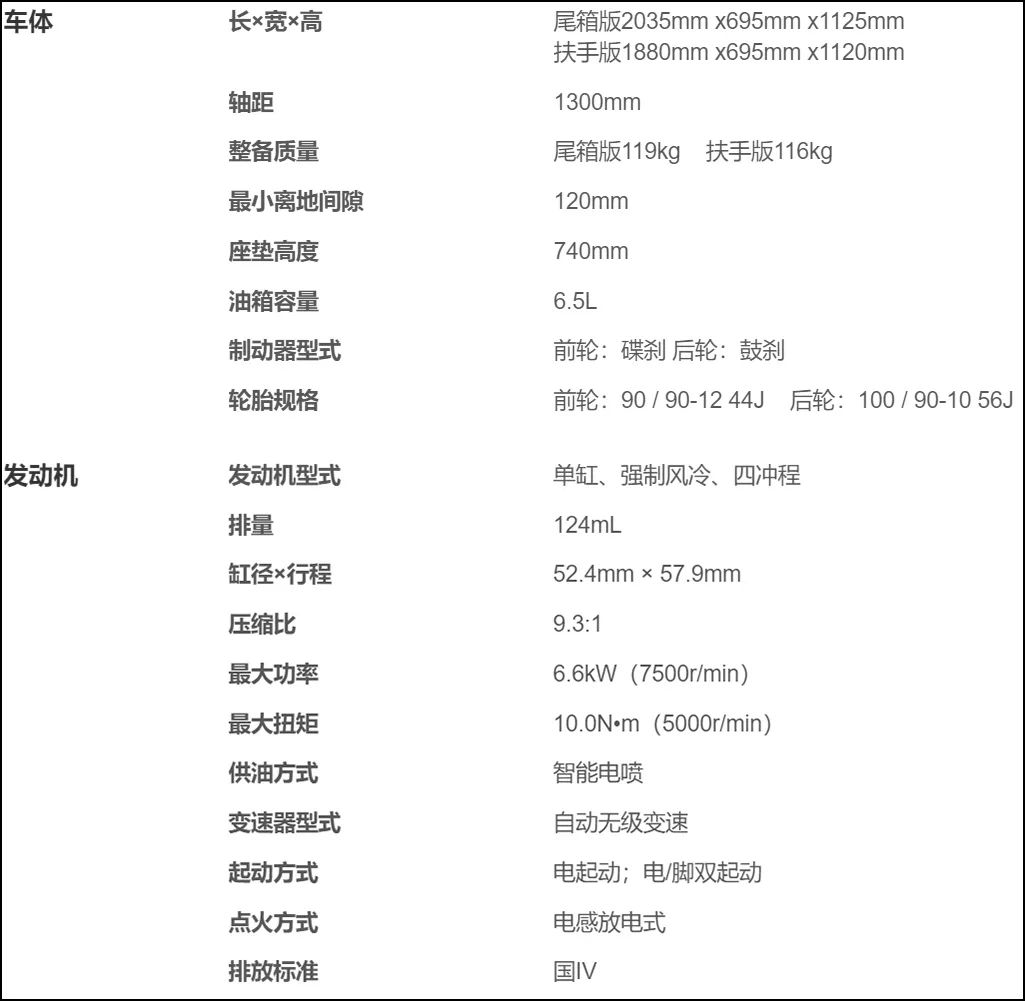 豪爵usr125和ucr125哪个好,新款豪爵ucr125售价多少
