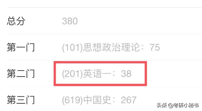 考研总分317英语33,考研总分380英语考了16分