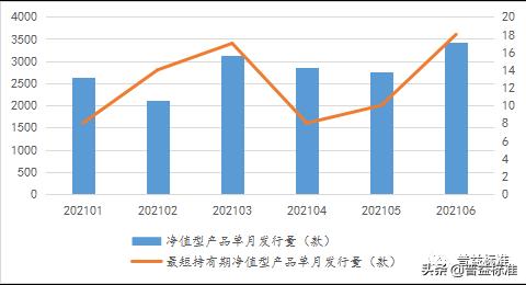 客户周期型和最短持有期型的区别,最短90天净值型理财产品
