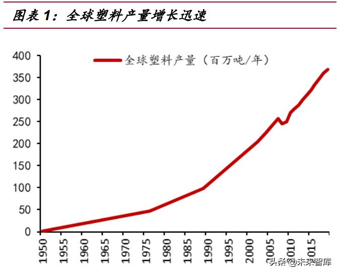 可降解塑料行业未来如何破局,可降解塑料近十年发展