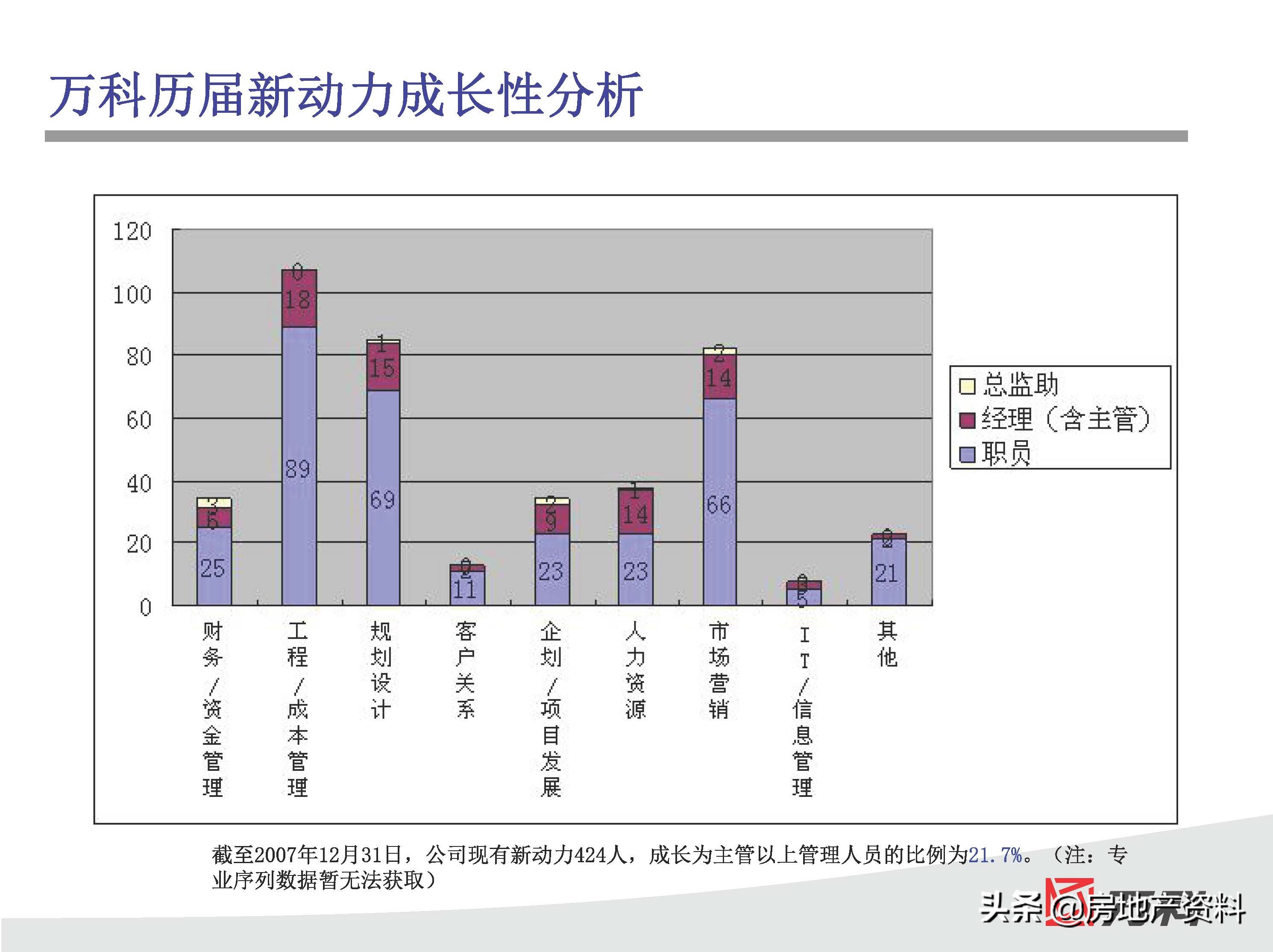 万科地产校园招聘条件,万科地产招聘官网社会招聘
