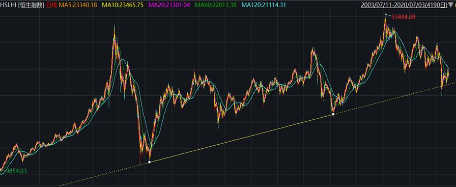 香港恒生etf是t+0还是t+1操作,日成交额超过200亿的股票