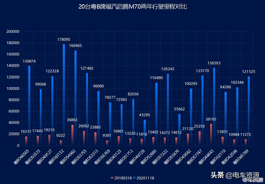 电动微面为啥那么贵,最受欢迎的纯电动微面