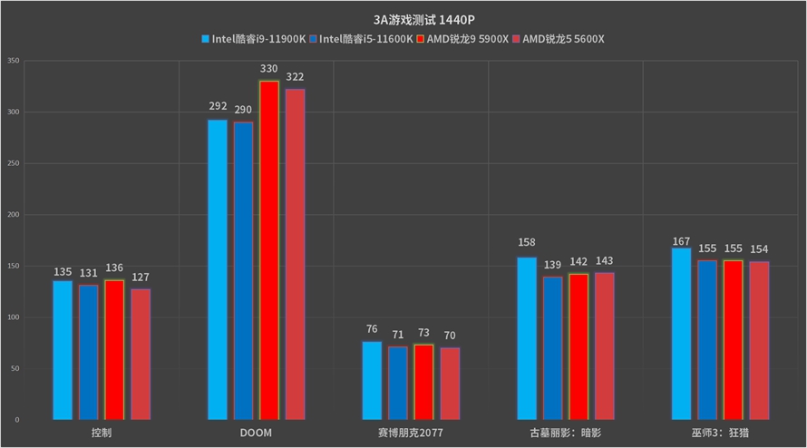 英特尔11代酷睿i5-1157,英特尔11代酷睿i7怎么样