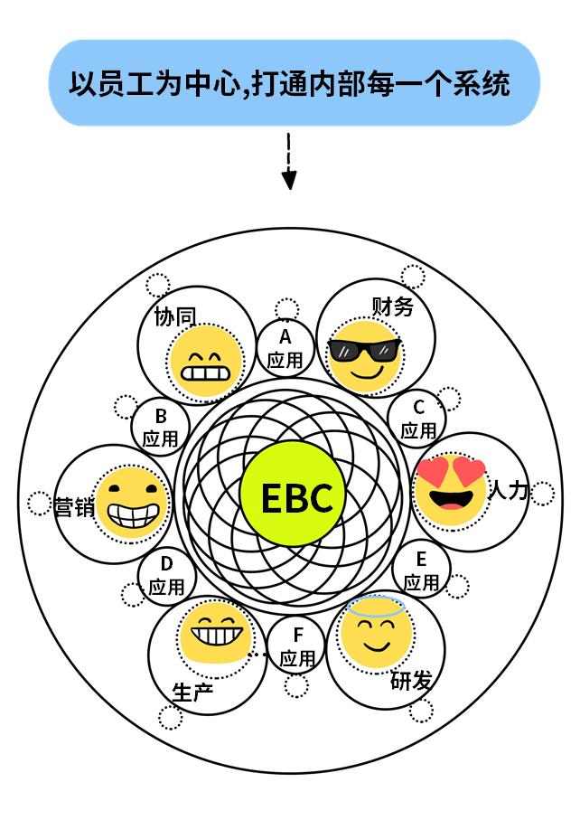 为什么erp用不起来,erp怎么那么难用