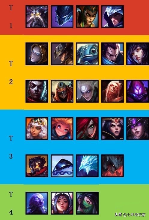 英雄联盟卡萨丁英雄解析,12.8版本英雄联盟卡萨丁具体改动