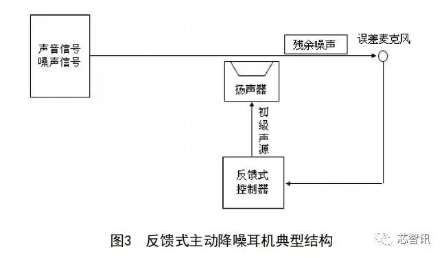 tws耳机高音质方案,tws耳机降噪能力看哪些关键因素