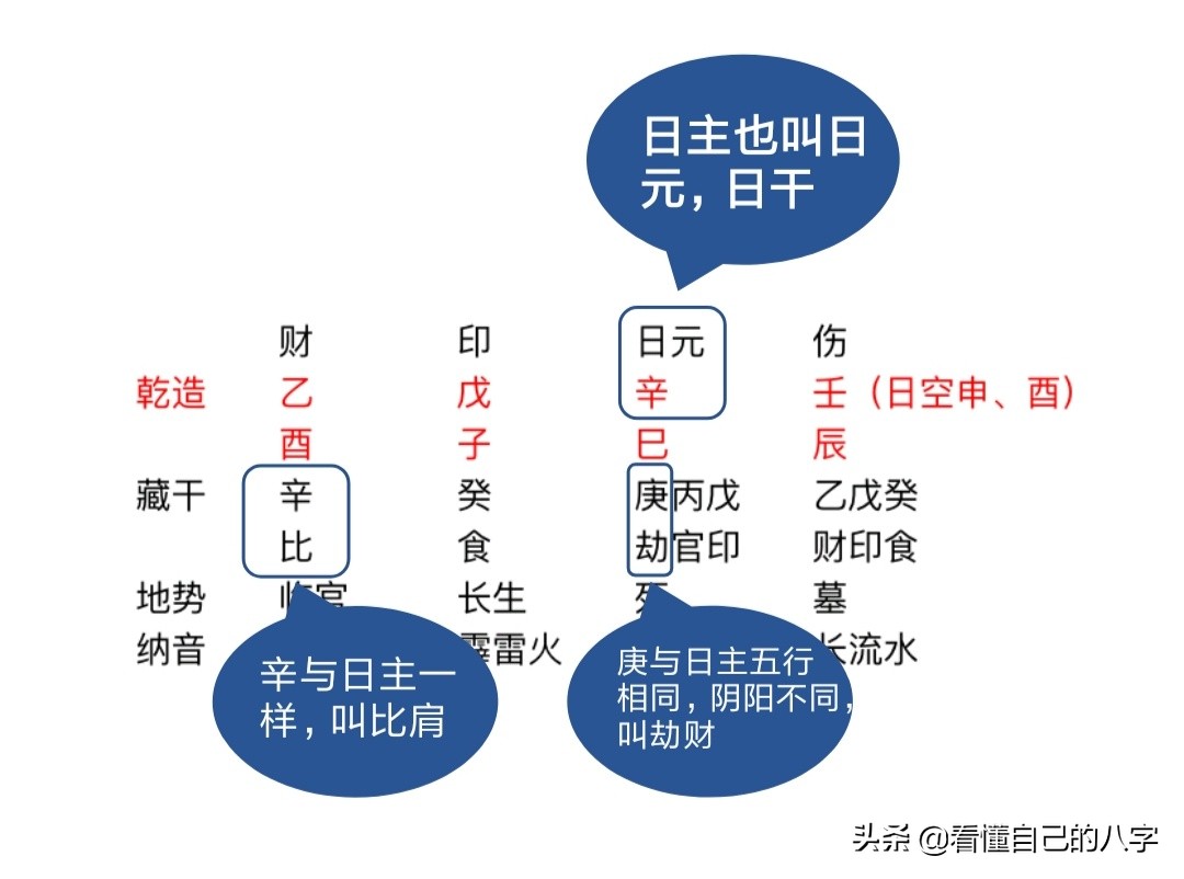 既不神通也不神奇的神：十神兄弟也不一定齐心还有可能劫财
