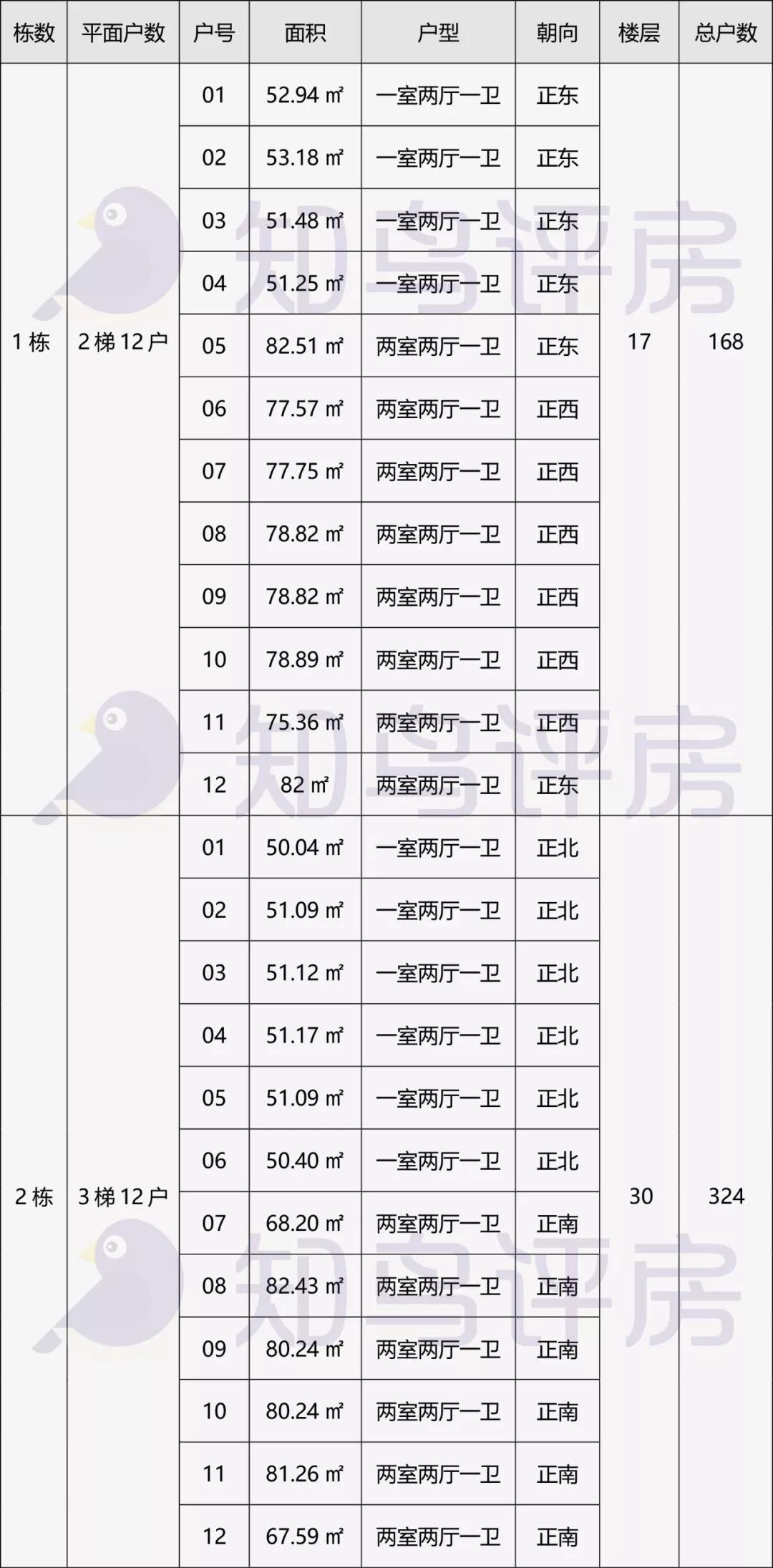 东莞长安中惠阳光国际,中惠阳光国际二手房出售